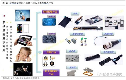 信維通信 5G趨勢下產品升級引領新一輪騰飛